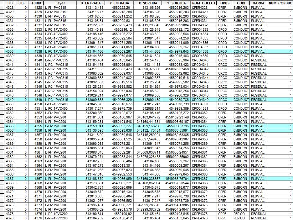 Sistemas de Inforamación Geográfica